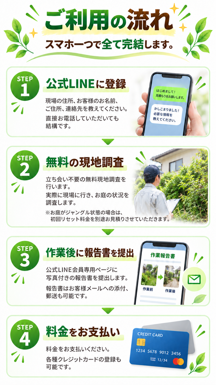 ご利用の流れ